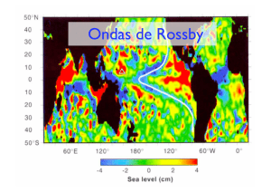 Ondas de Rossby topográficas y planetarias