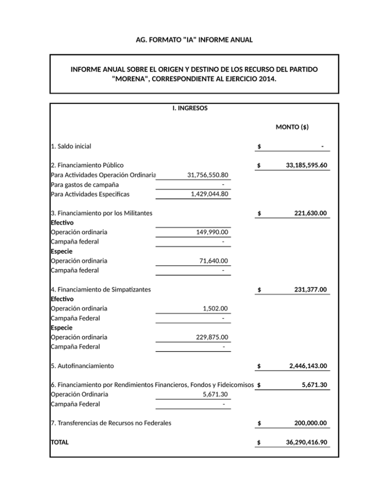 AG. FORMATO "IA" INFORME ANUAL INFORME ANUAL SOBRE EL