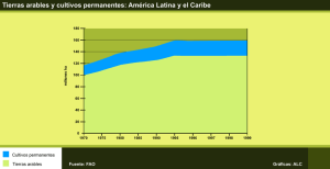 Tierras arables y cultivos permanentes: América Latina y el Caribe