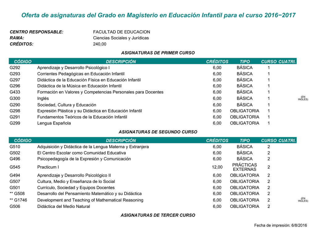 Oferta de asignaturas del Grado en Magisterio en Educación Infantil