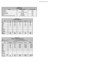 ECOEFICIENCIA MES MAYO -2016 Mes CAP CAS