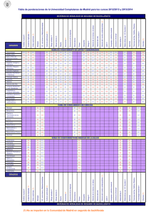 Tabla de ponderaciones de la Universidad Complutense de Madrid