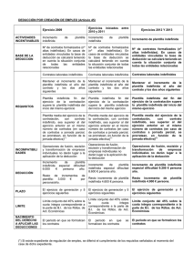 Deducción por creación de empleo 2009 a 2013