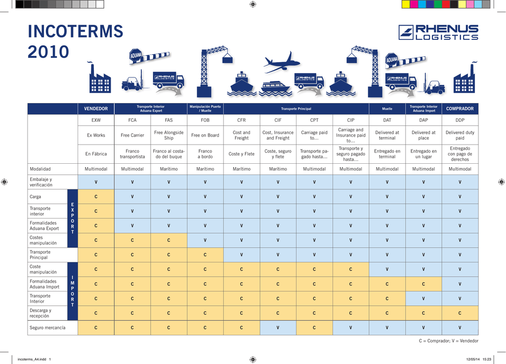 Базис отгрузки. Базисы поставки Инкотермс 2022. EXW Incoterms 2010. Инкотермс 2010 таблица. Базис поставки Инкотермс 2010.