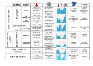 resumen-esquema tipos de climas