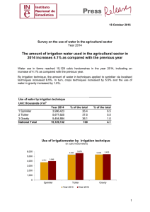 Datos Avance de la Encuesta Industrial de Empresas