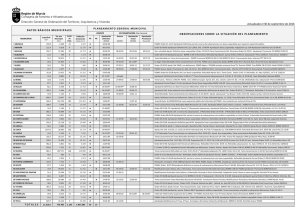 Información complementaria del Planeamiento General