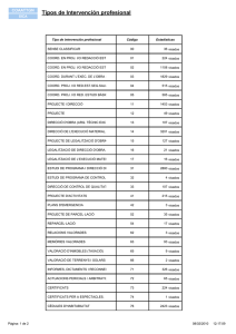 Tipos de Intervención profesional