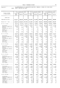 SEXO Y GRUPOS DE EDAD 371 Cuadro 42.— CLASIFICACIÓN DE