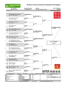 ZS-Sports China International Challenger 2016 Qingdao