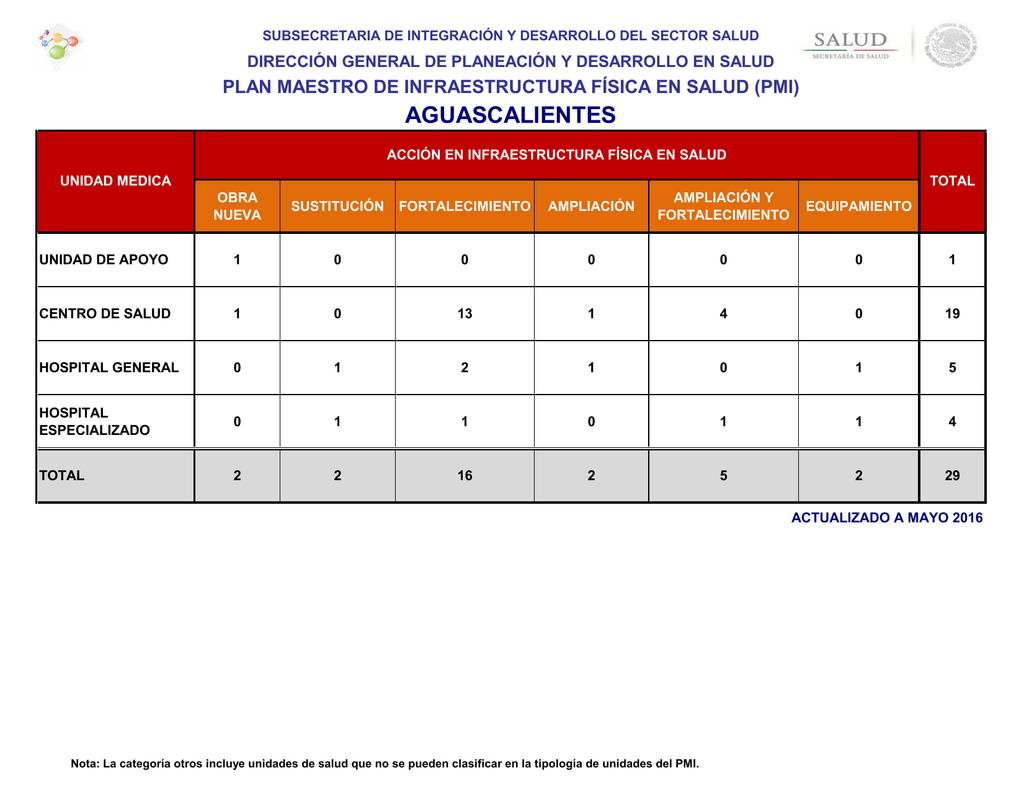 clinica de medicina nuclear aguascalientes