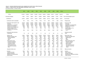 TABLA 27 - RENTAS PERIODICAS NETAS DEL GOBIERNO DE