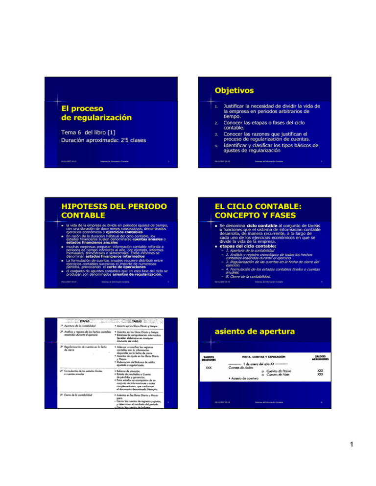 El Proceso De Regularización Objetivos HIPOTESIS DEL PERIODO