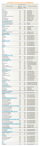Contenido en sal de los alimentos