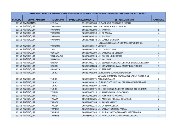 Lista De Colegios - Colombia Aprende