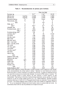 tablas requerimientos nutricionales cerdos y aves