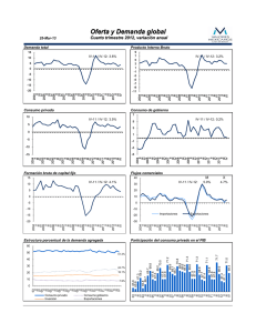 Oferta y Demanda global Oferta y Demanda global