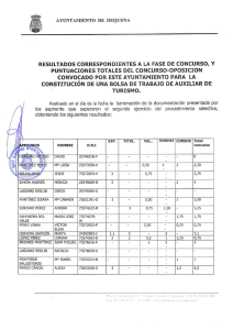 Resultados Fase de Concurso, y puntuaciones totales