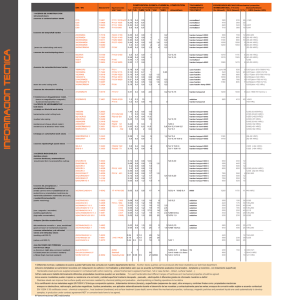 tabla de materiales