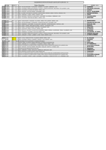 1ª Parte Calendario Rutas 2012 Club Ciclista León