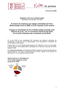 El número de empresas que realizan actividades de I+D en