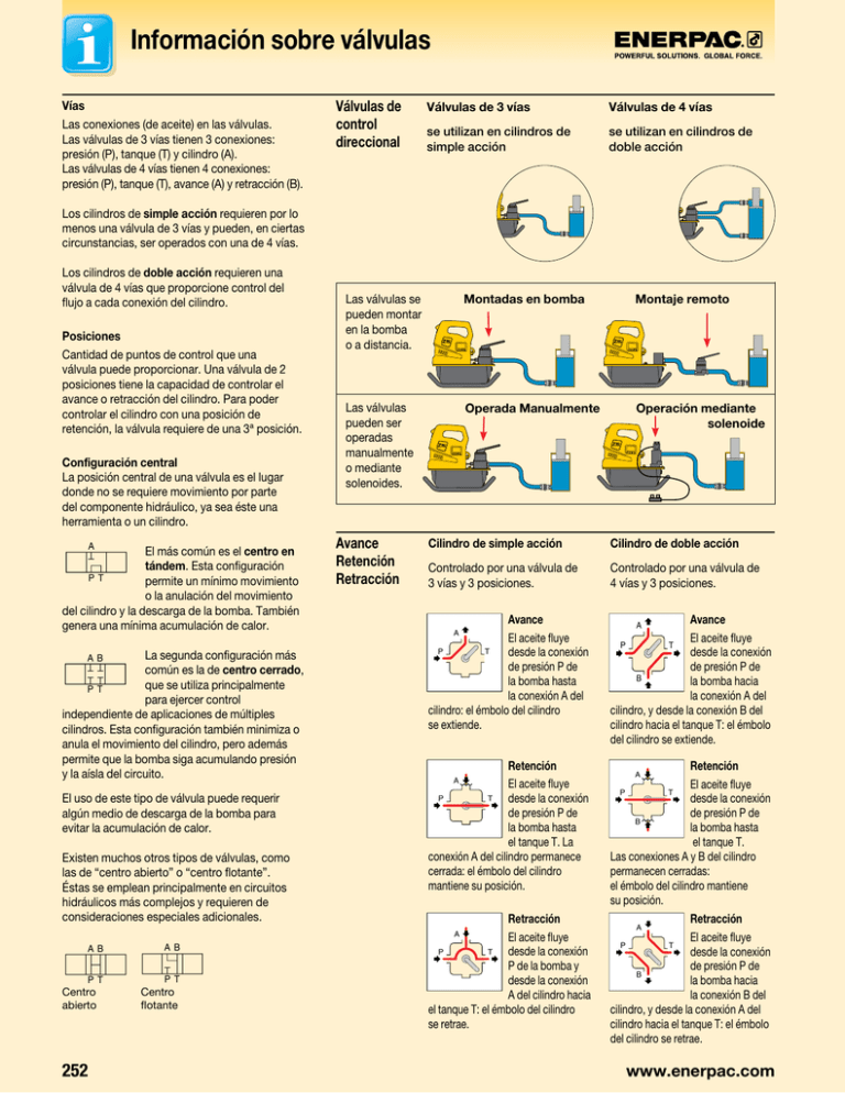 Información Sobre Válvulas