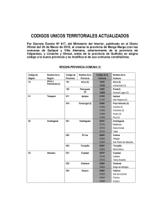 codigos unicos territoriales actualizados