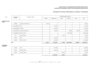 montos de la inversión en infraestructura ejercida de manera directa