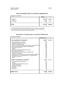 direct and indirect debt of the central administration 1. direct 128.485