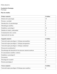 Oferta educativa Facultad de Psicología Psicología Plan de estudios