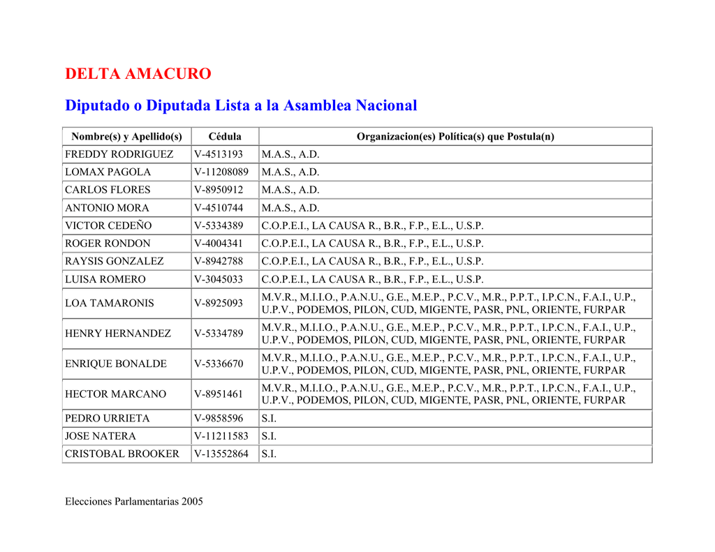 Gacetilla Electoral Del Estado Delta Amacuro