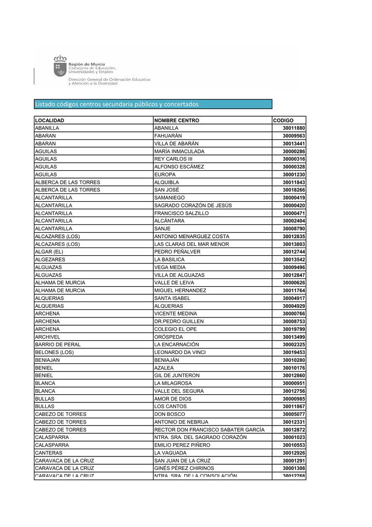 Listado códigos centros secundaria públicos y concertados