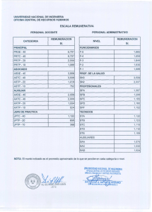 Rango salarial por Categoría