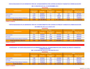 Consolidado por Tipos de Establecimientos