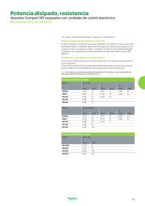 Potencia Disipada - Compact NS630b - 3200