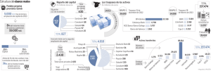 Estructura del «banco malo» 59.000mill. 430 2.430 TOTAL 197.474