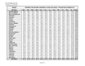 temperatura máxima promedio a nivel nacional y por entidad