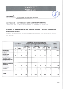 Composición y distribución de la Asamblea General. Anexo VII