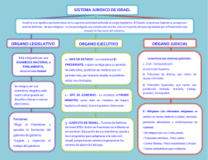 sistema juridico de israel organo legislativo