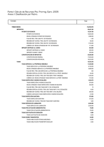 Parte I: Cálculo de Recursos Pto. Prorrog. Ejerc