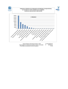 Gráfica de consumos generados durante Enero a Abril del año 2014