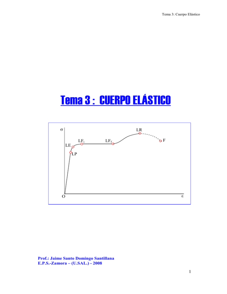 Tema3Cuerpo Elástico