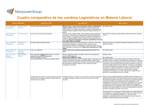 cuadro comparativo de los cambios Legislativos en Materia Laboral