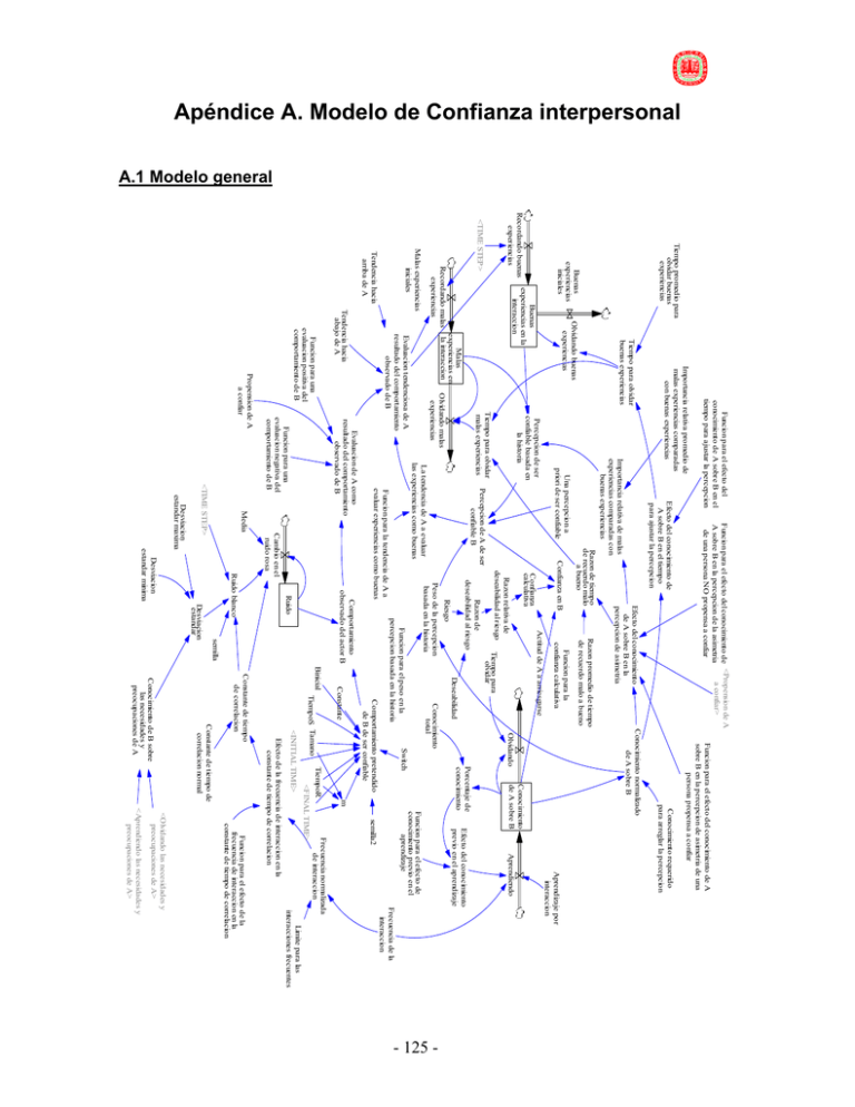 Apéndice A. Modelo De Confianza Interpersonal