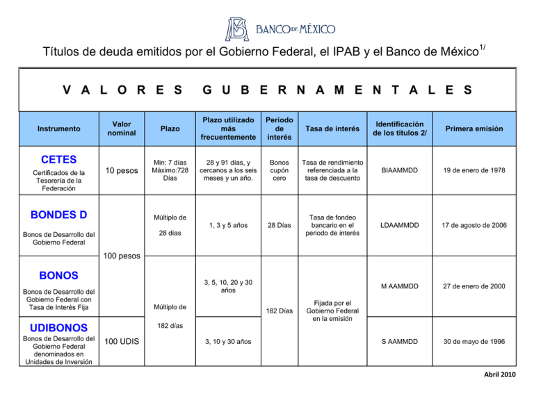 Títulos de deuda emitidos por el Gobierno