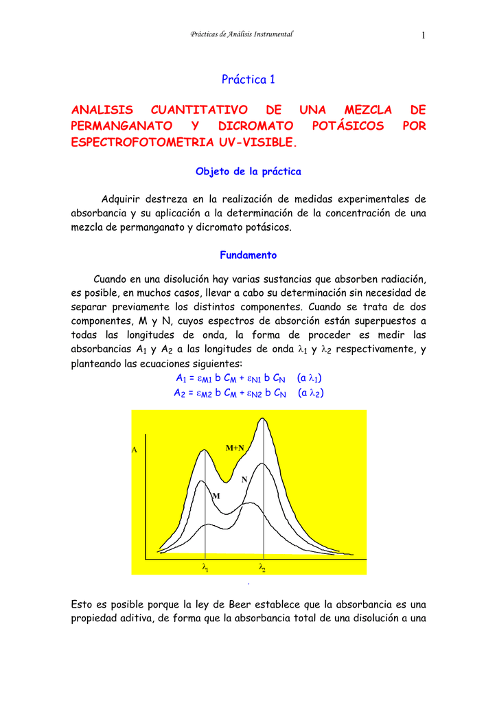 Prácticas De Análisis Instrumental