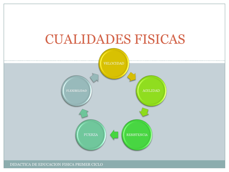 Capacidades Fisicas 1