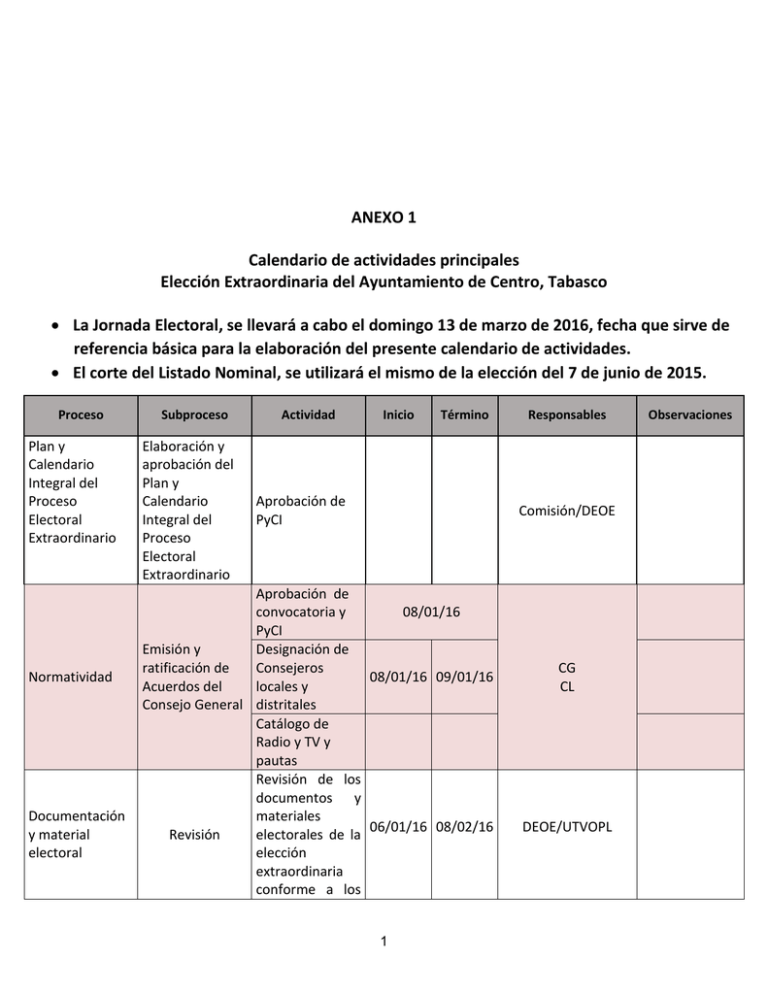 ANEXO 1 Calendario De Actividades Principales Elección