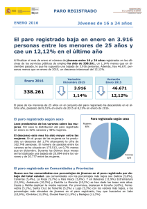 Nota Informativa. Paro registrado en jóvenes de 16 a 24 años de