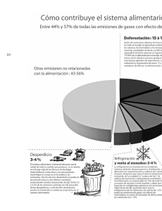 Cómo contribuye el sistema alimentari<